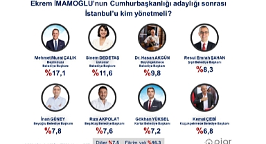 İstanbul'un Yeni Belediye Başkanı Kim Olmalı? Anket Sonuçları Açıklandı