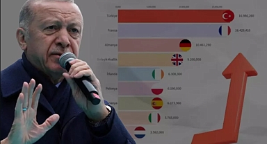 Türkiye, Avrupa Hayvancılıkta Yeni Lideri Oldu: Büyükbaş ve Küçükbaş Hayvan Sayısında Zirveye Yükseldi