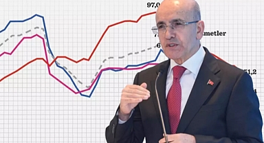 Bakan Şimşek’ten Ekonomiye Dair Olumlu Mesaj: “Türkiye En Zorlu Süreci Geride Bıraktı”